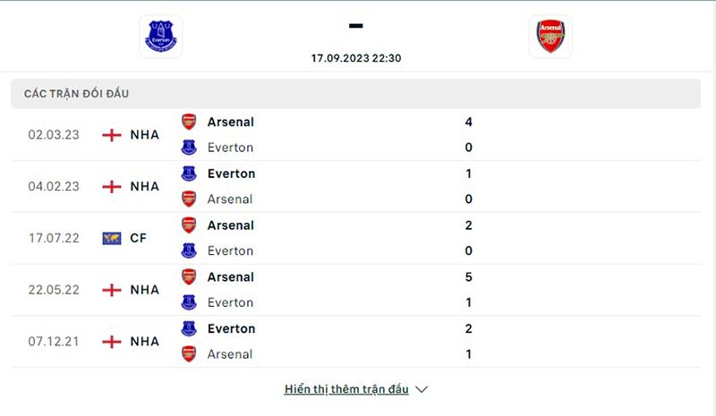 Everton vs Arsenal