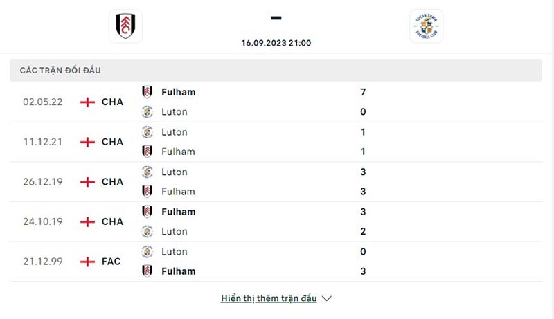 Fulham vs Luton