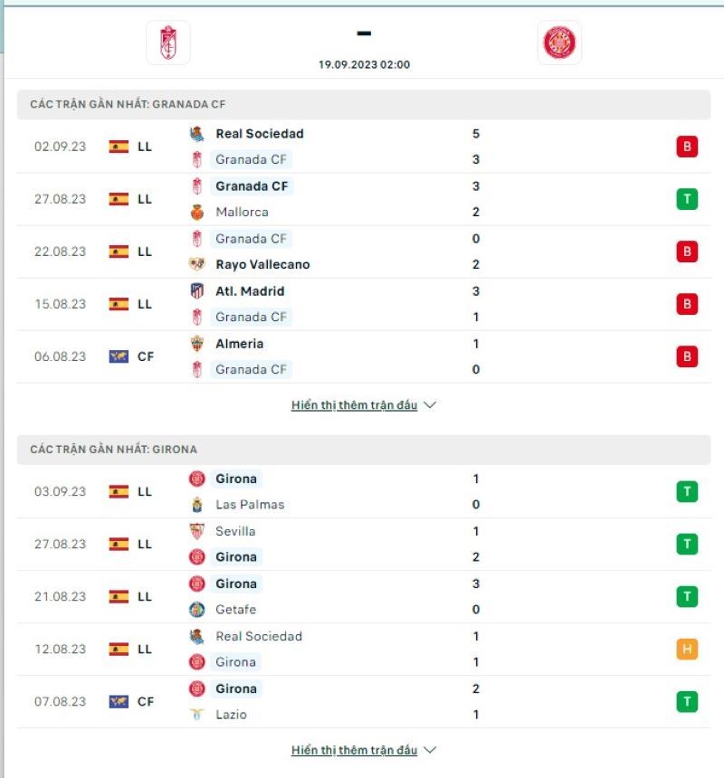 Granada vs Girona
