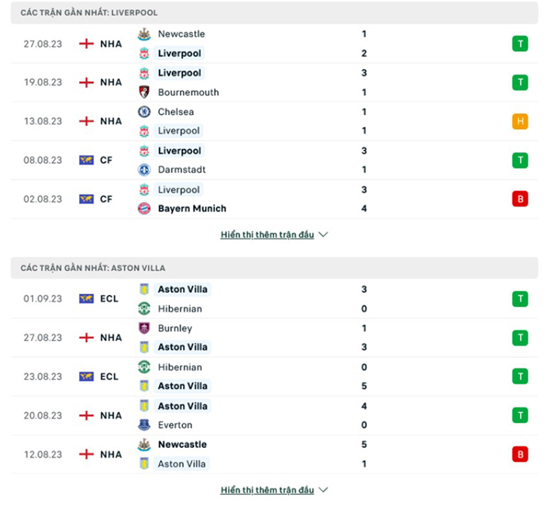 Liverpool vs Aston Villa