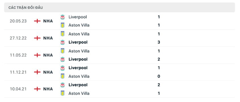 Liverpool vs Aston Villa