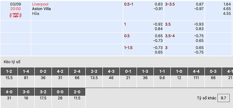 Liverpool vs Aston Villa