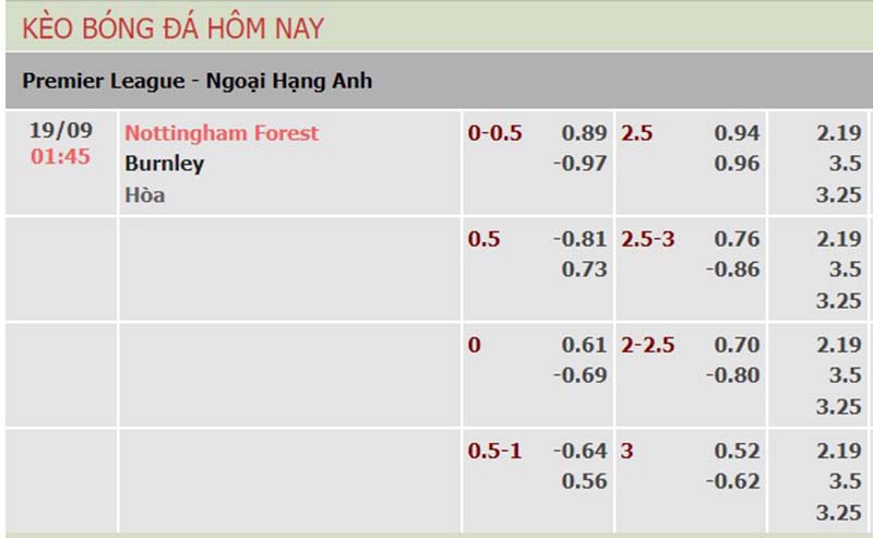 Nottm Forest vs Burnley