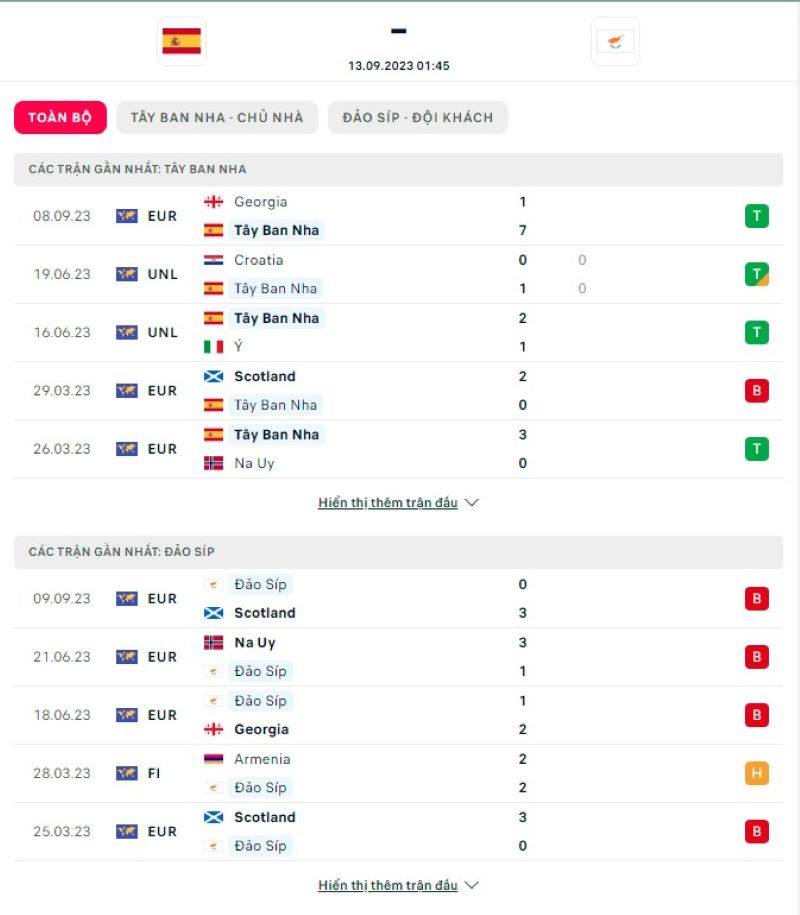 Tây Ban Nha vs Síp