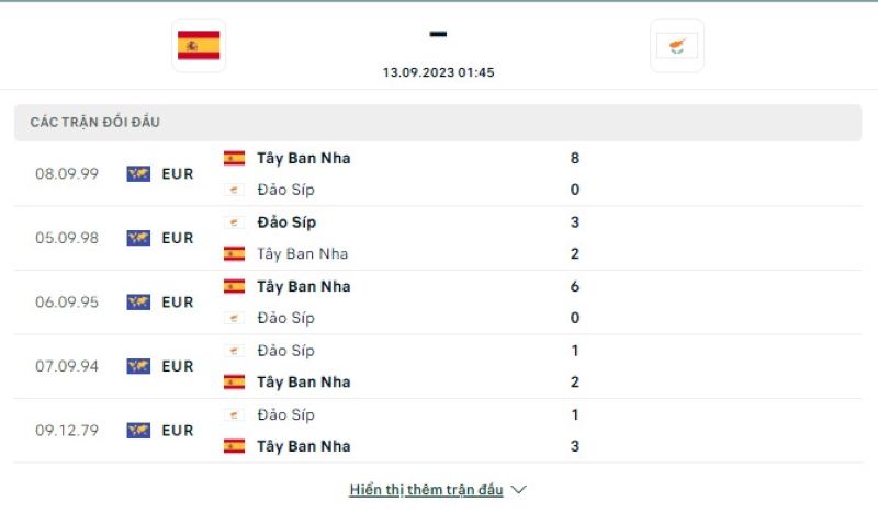 Tây Ban Nha vs Síp