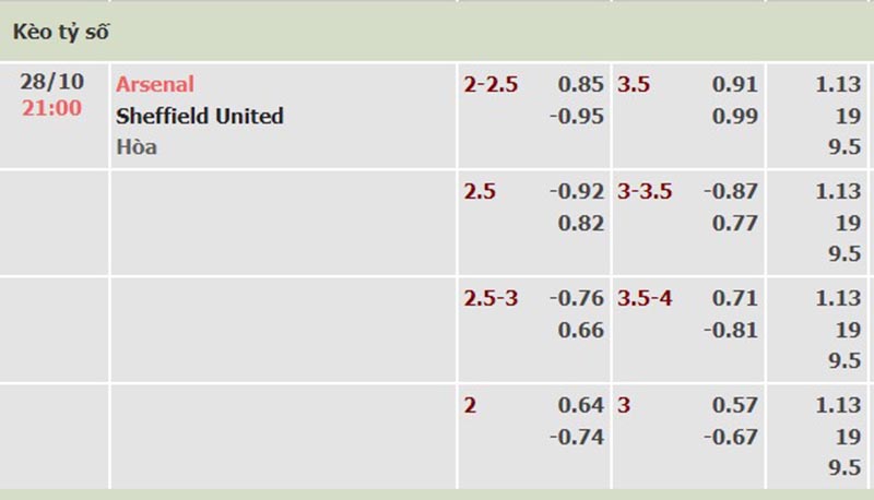 Arsenal vs Sheff Utd
