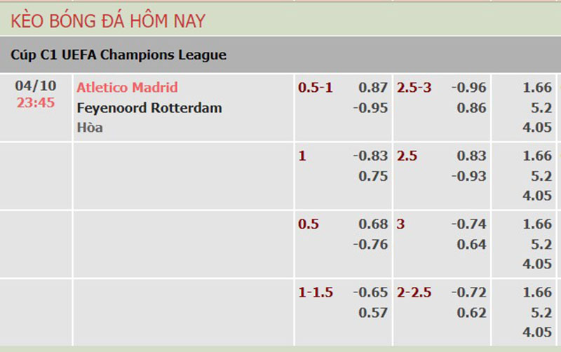 Atl Madrid vs Feyenoord