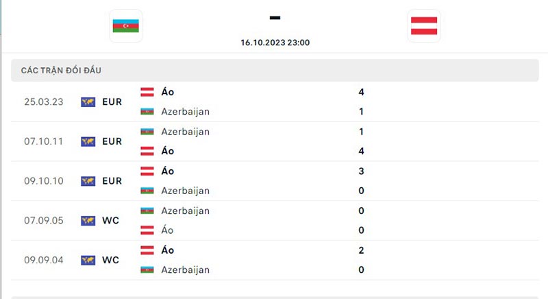 Azerbaijan vs Áo