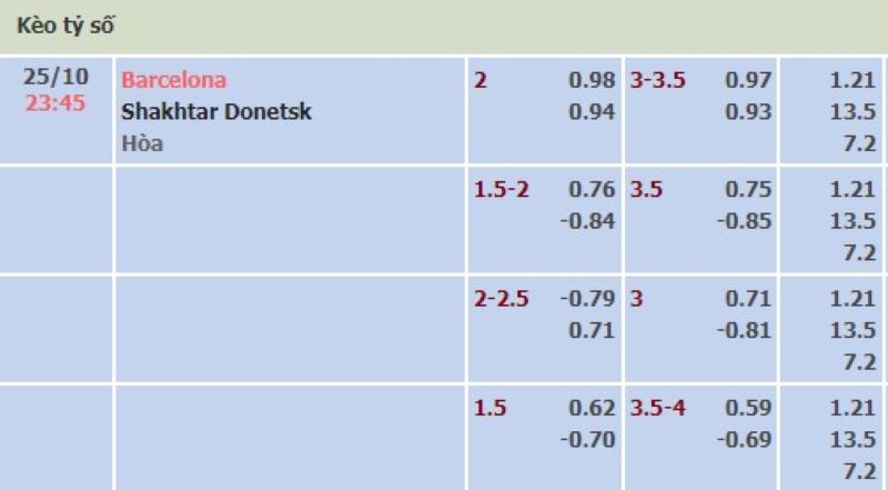 Barcelona vs Shakhtar