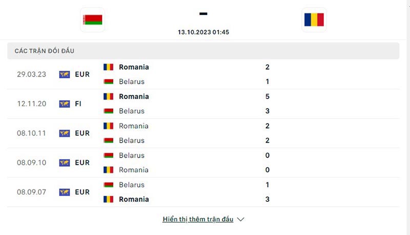 Belarus vs Romania