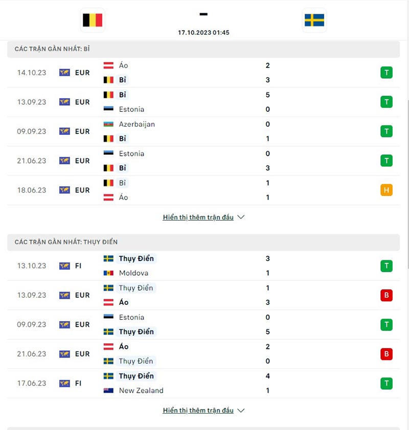 Bỉ vs Thụy Điển