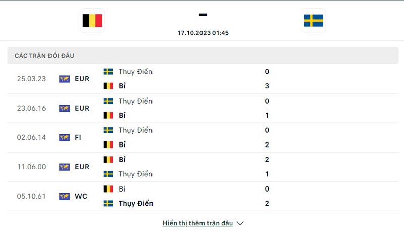 Bỉ vs Thụy Điển