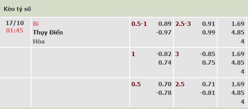 Bỉ vs Thụy Điển