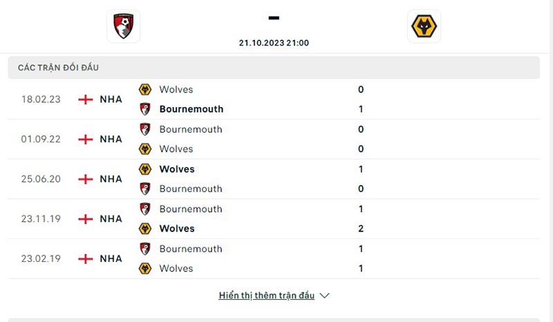 Bournemouth vs Wolves