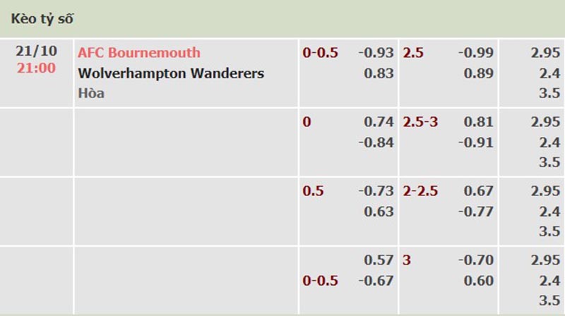 Bournemouth vs Wolves