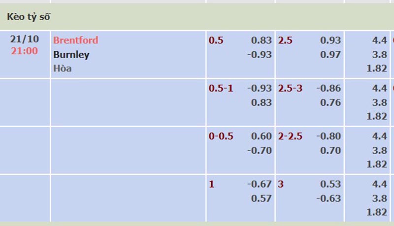 Brentford vs Burnley
