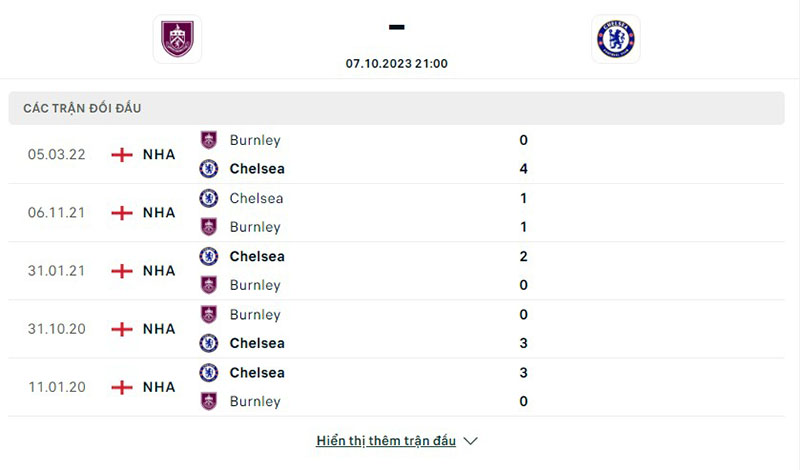 Burnley vs Chelsea