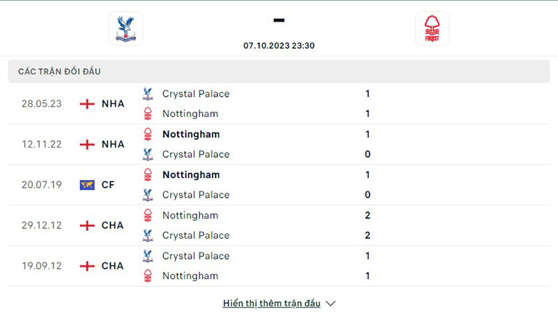 Crystal Palace vs Nottm Forest