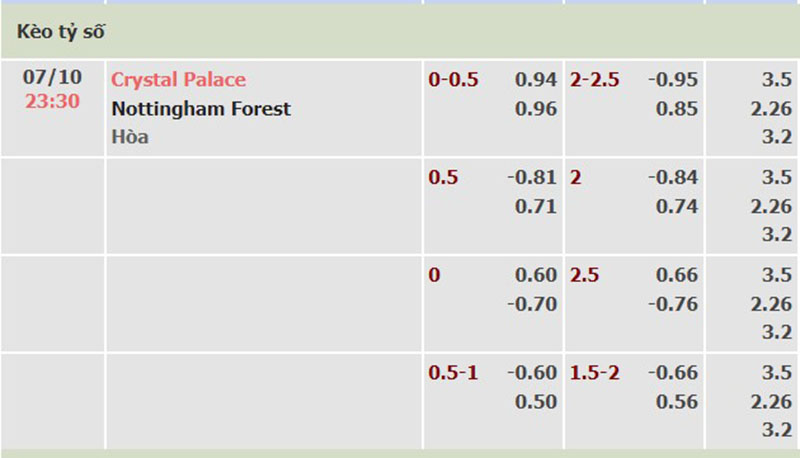 Crystal Palace vs Nottm Forest