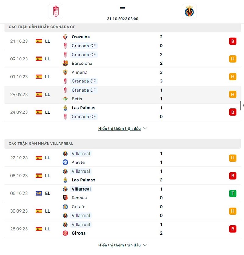 Granada vs Villarreal