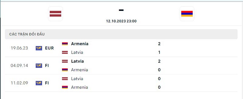 Latvia vs Armenia