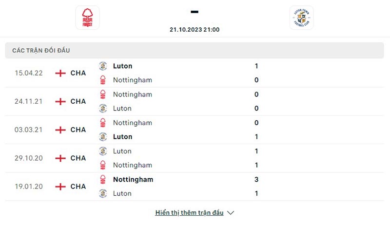 Nottm Forest vs Luton