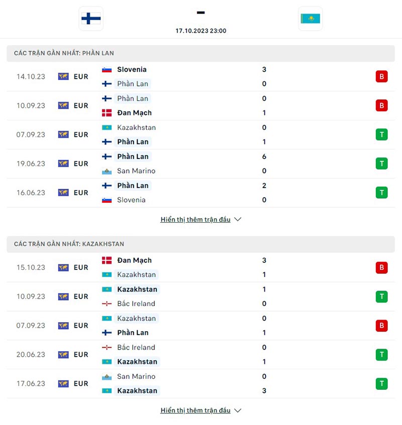 Phần Lan vs Kazakhstan
