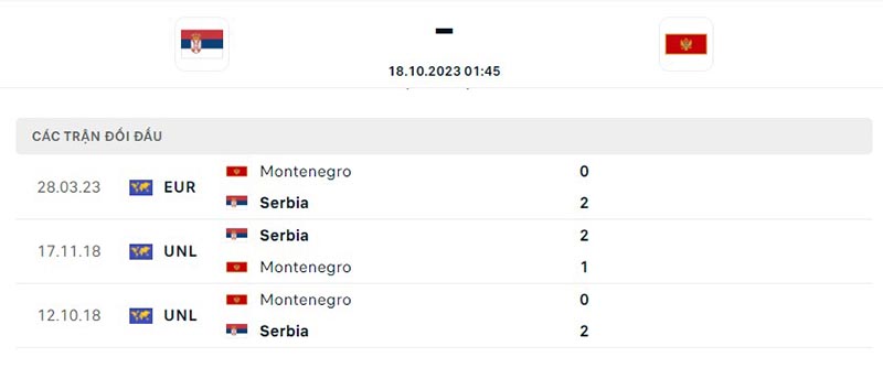 Serbia vs Montenegro