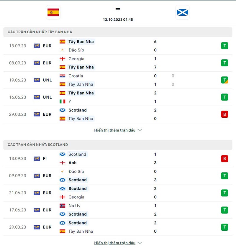 Tây Ban Nha vs Scotland