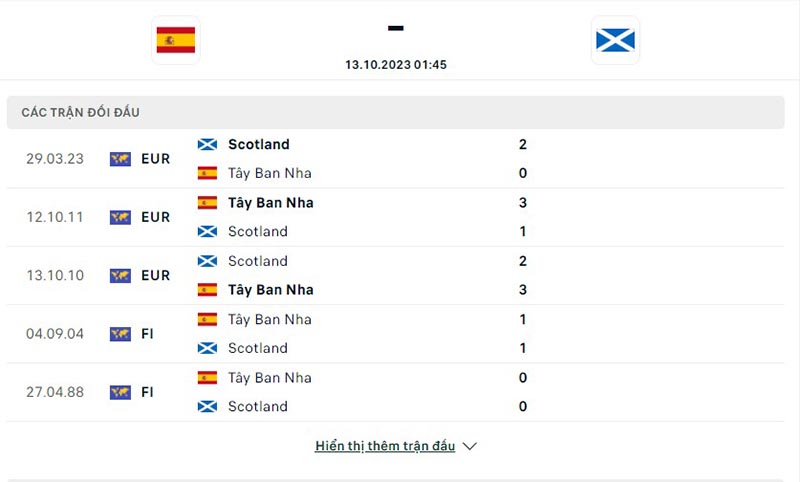 Tây Ban Nha vs Scotland
