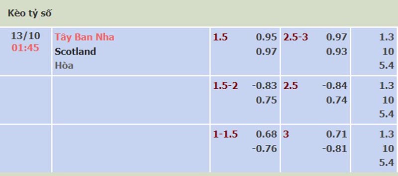 Tây Ban Nha vs Scotland