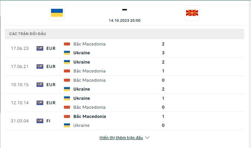Ukraine vs Bắc Macedonia