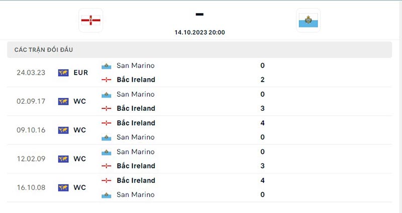 Bắc Ireland vs San Marino
