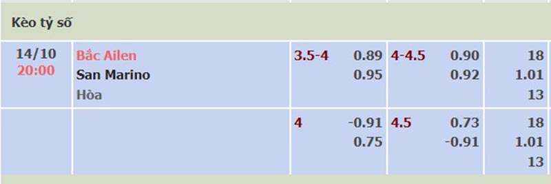 Bắc Ireland vs San Marino