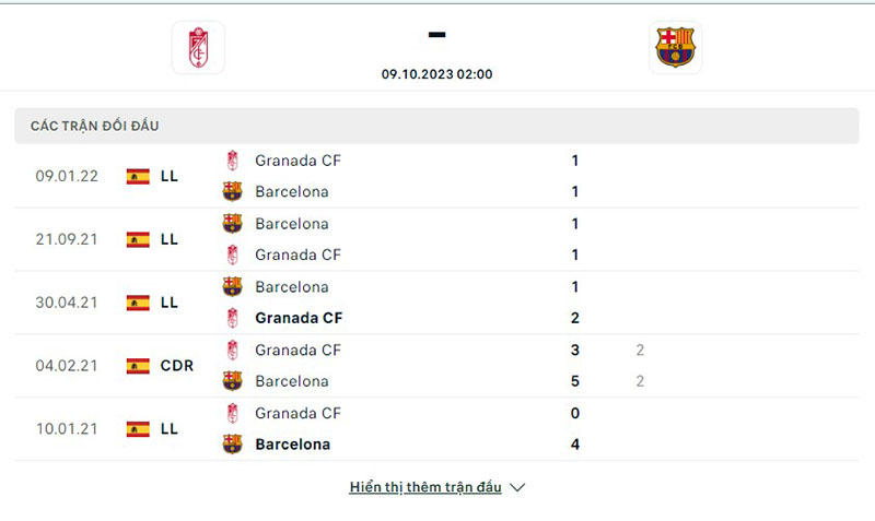 Granada vs Barcelona