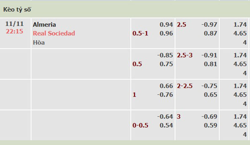 Almeria vs Real Sociedad