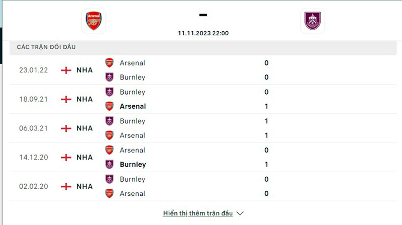 Arsenal vs Burnley