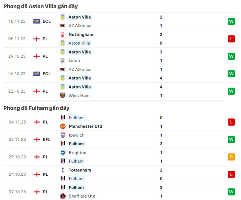 Aston Villa vs Fulham
