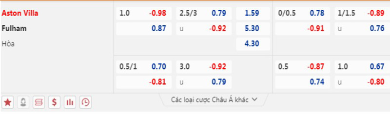 Aston Villa vs Fulham
