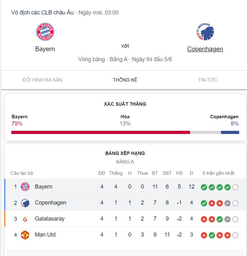 Bayern Munich vs Copenhagen