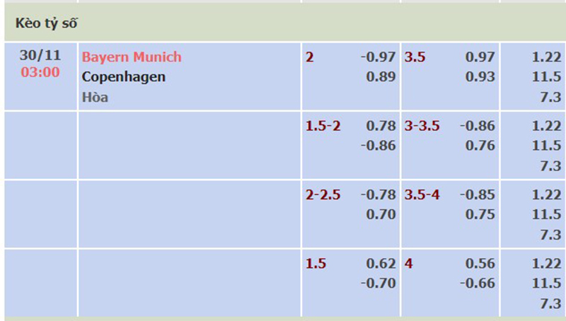 Bayern Munich vs Copenhagen