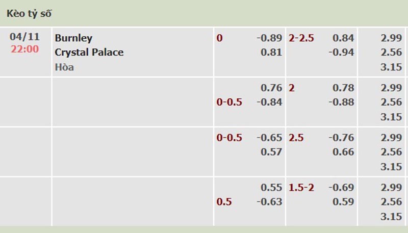 Burnley vs Crystal Palace