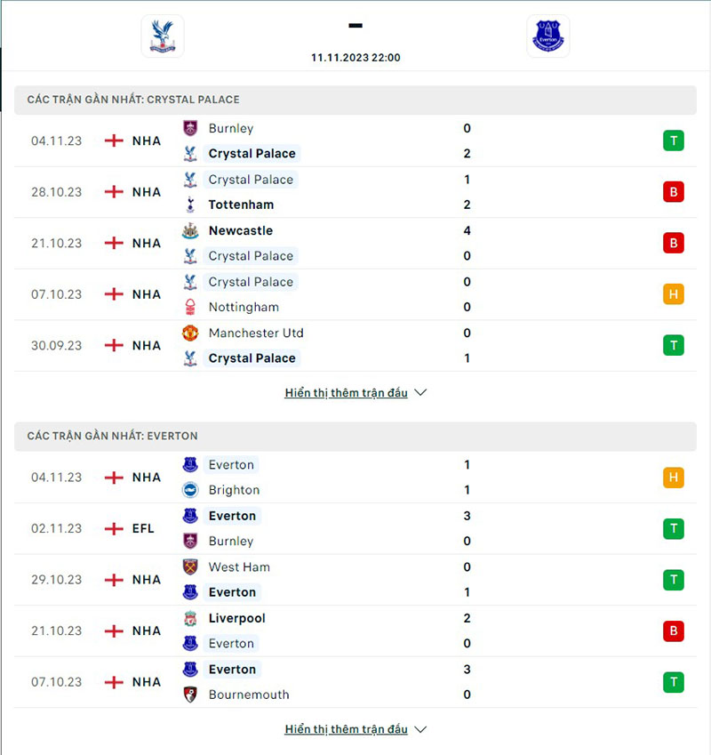 Crystal Palace vs Everton