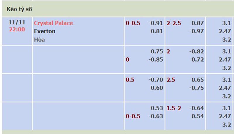 Crystal Palace vs Everton