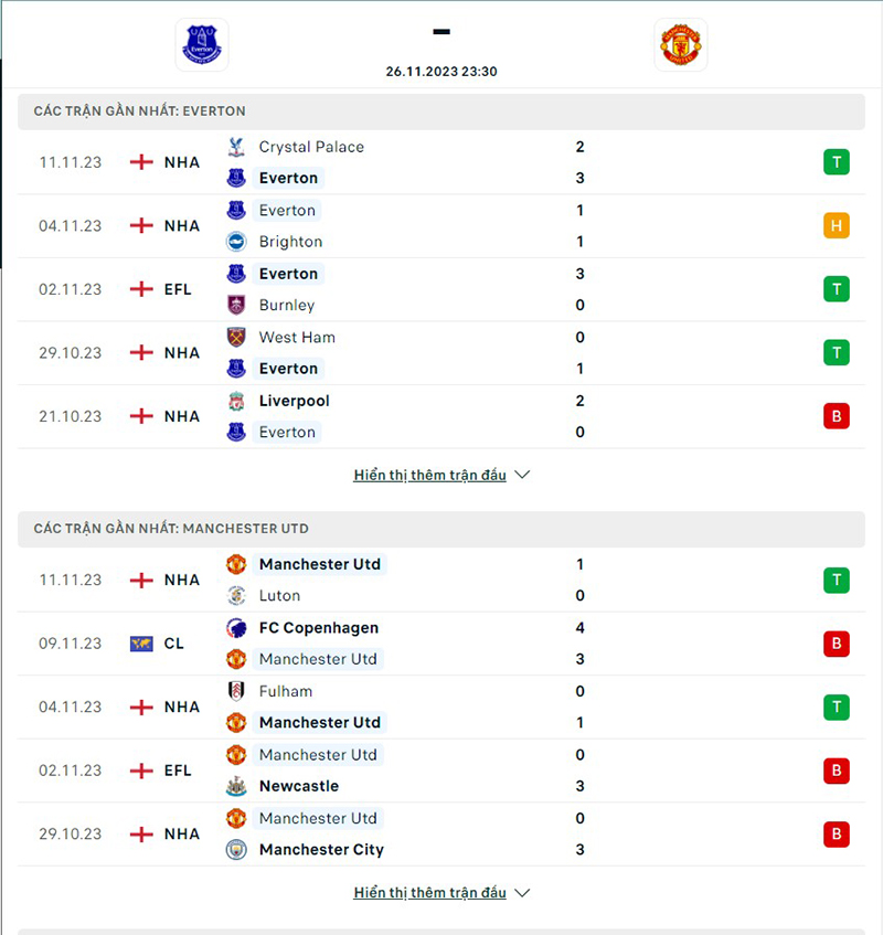 Everton vs Man Utd