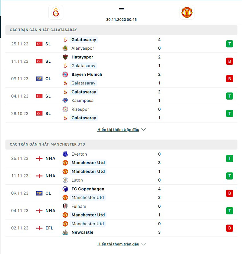 Galatasaray vs Man Utd