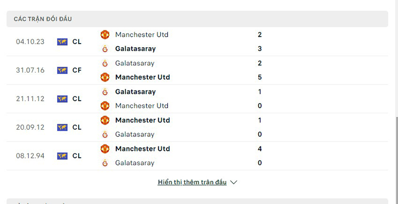 Galatasaray vs Man Utd