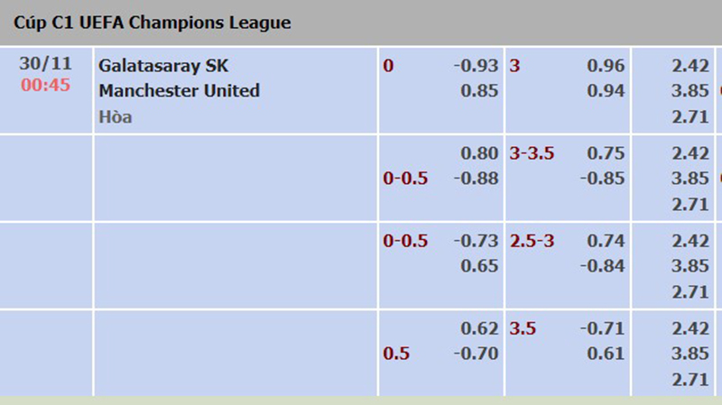 Galatasaray vs Man Utd