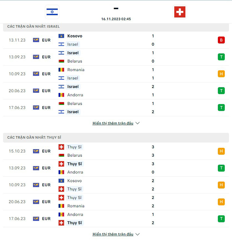 Israel vs Thụy Sĩ