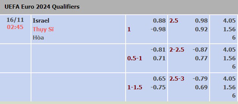 Israel vs Thụy Sĩ